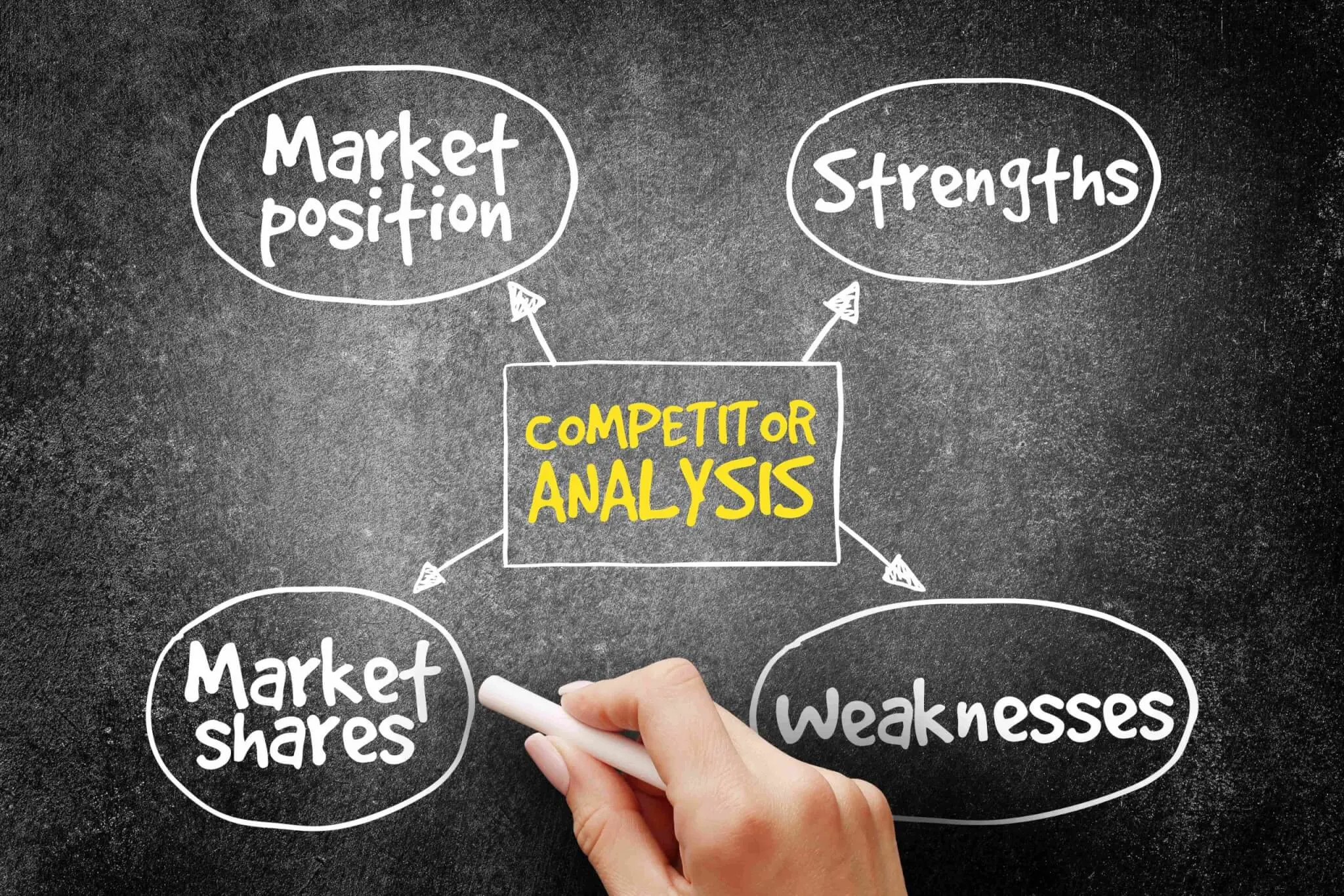 Business Analysis